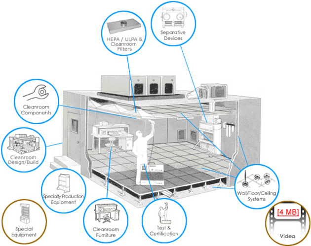 Cleanroom